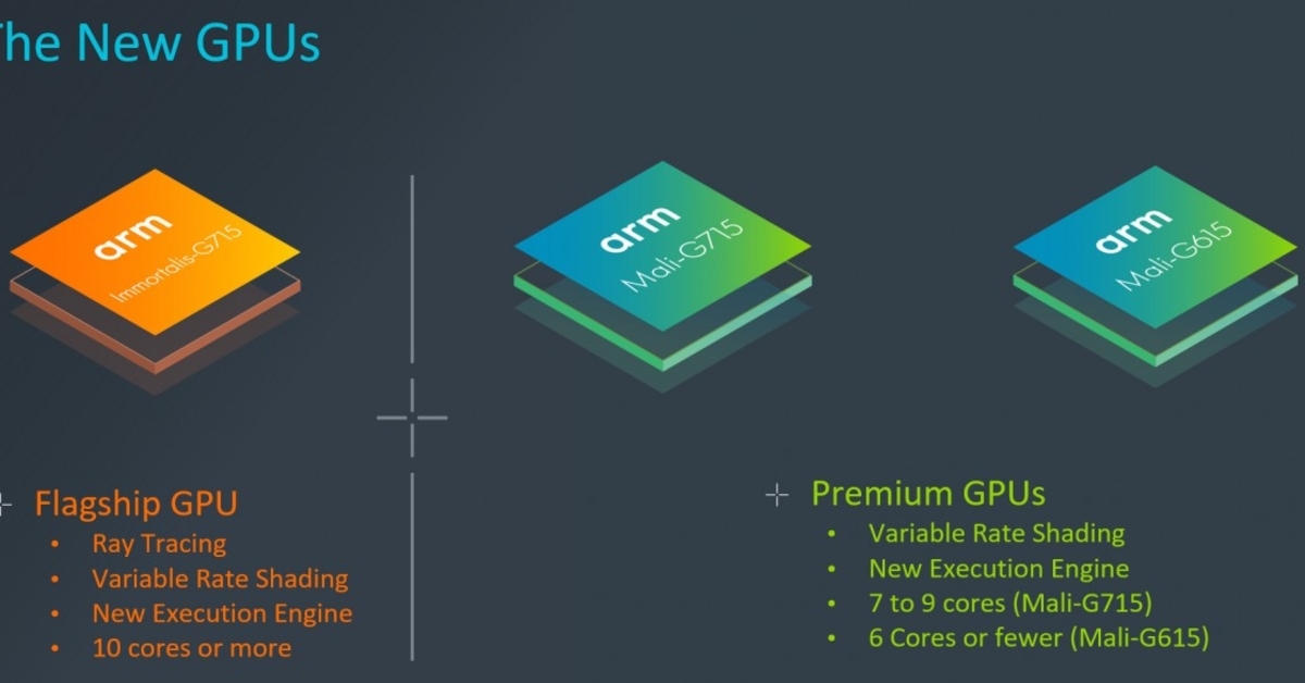 ARM เปิดตัว Immortalis-G715 ชิปประมวลผลกราฟิกสาหรับอุปกรณ์พกพาตัวแรกที่รองรับ Ray Tracing